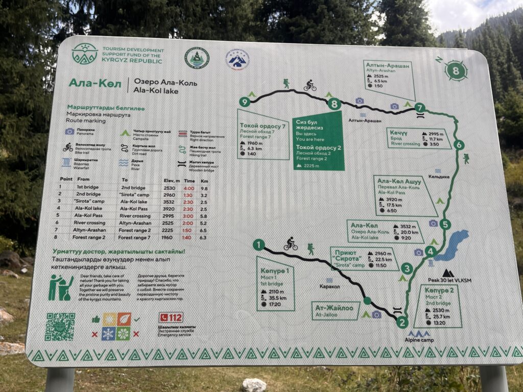 現地トレッキングマップ